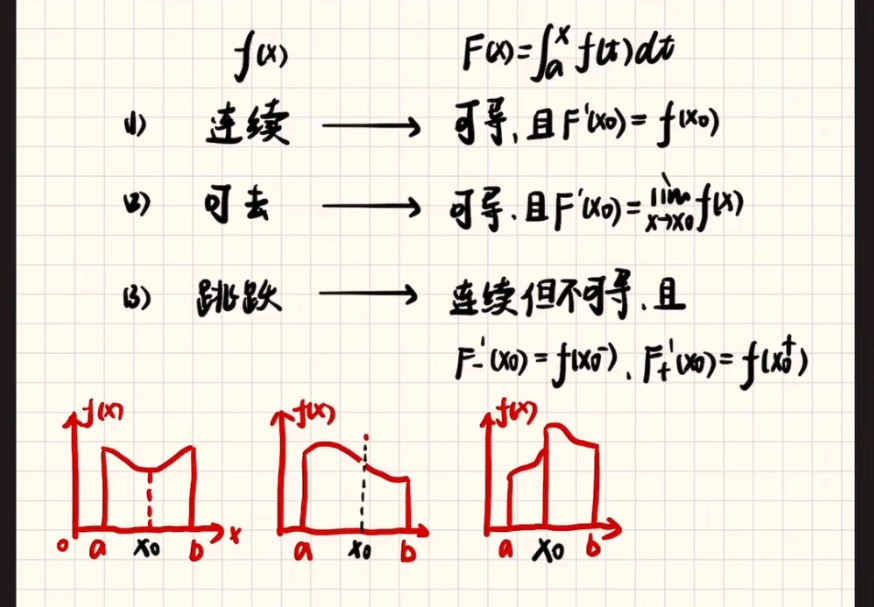 变上限积分的连续性和可导性哔哩哔哩bilibili