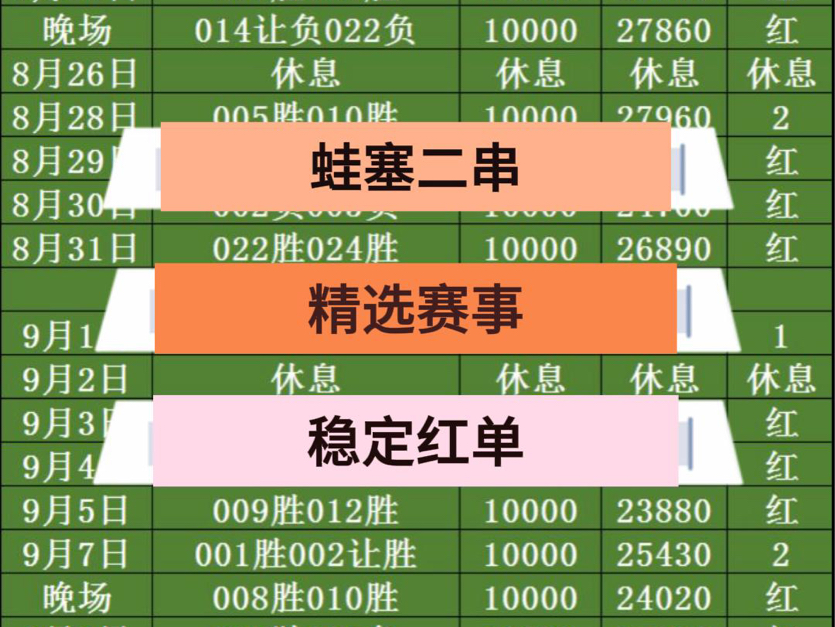 10.21日,蛙塞二串一推荐已更新,昨日成功拿下,红单不断,速速跟车哔哩哔哩bilibili