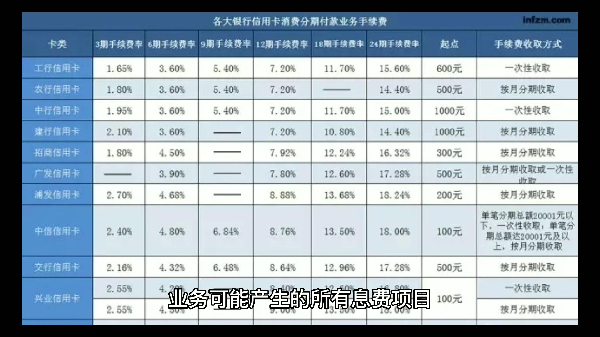 银保监会、央行联合发声!信用卡业务迎重大调整哔哩哔哩bilibili