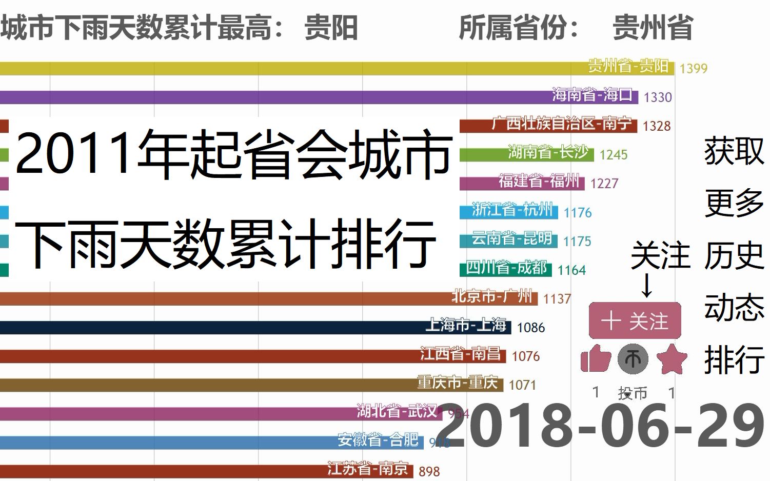 国内哪个省下雨天数最多?看完这份排行就知道了!哔哩哔哩bilibili