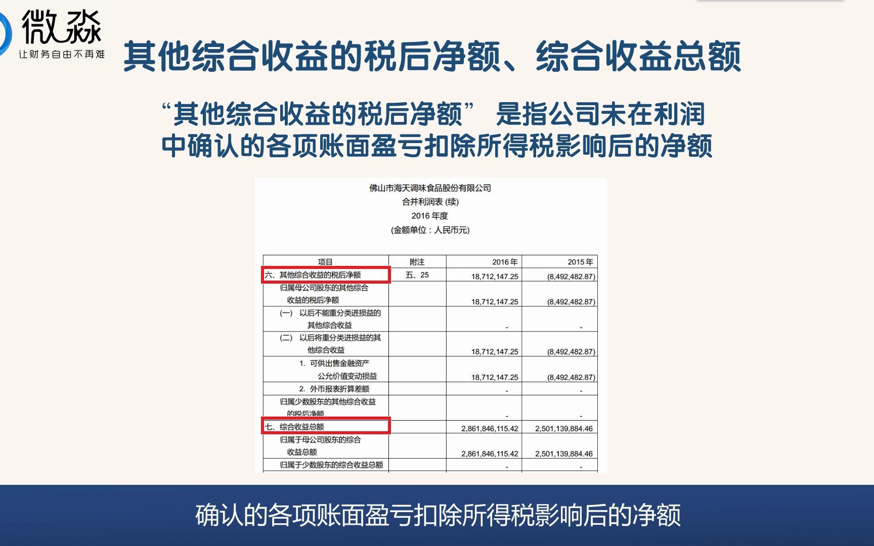 读懂利润表视频12哔哩哔哩bilibili