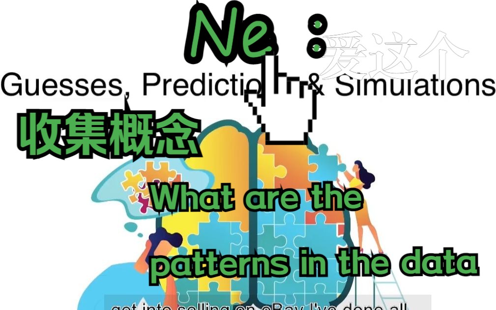 mbit-ops 512型体系 ne:收集概念 what are the patterns in the data
