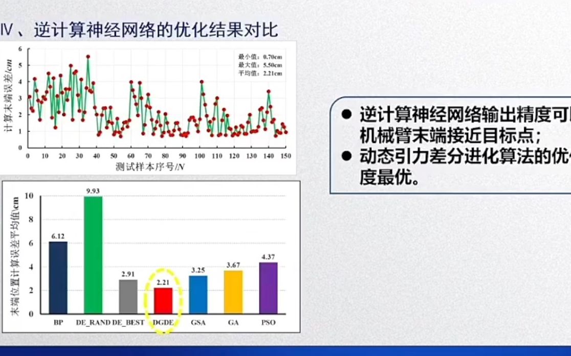 202278安徽工业大学刘庆运重载机器人技术及应用研究哔哩哔哩bilibili