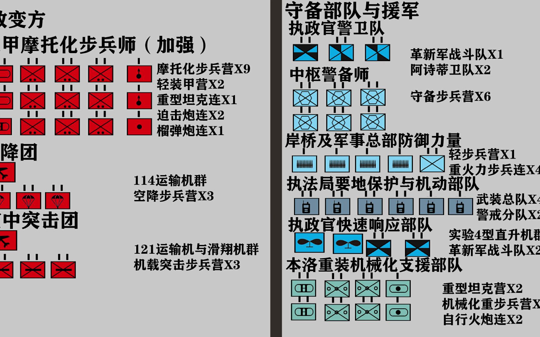 作战标图颜色规定图片