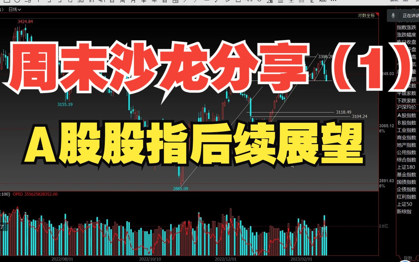 2023.2.18 周末内部直播分享(1)股指分析哔哩哔哩bilibili