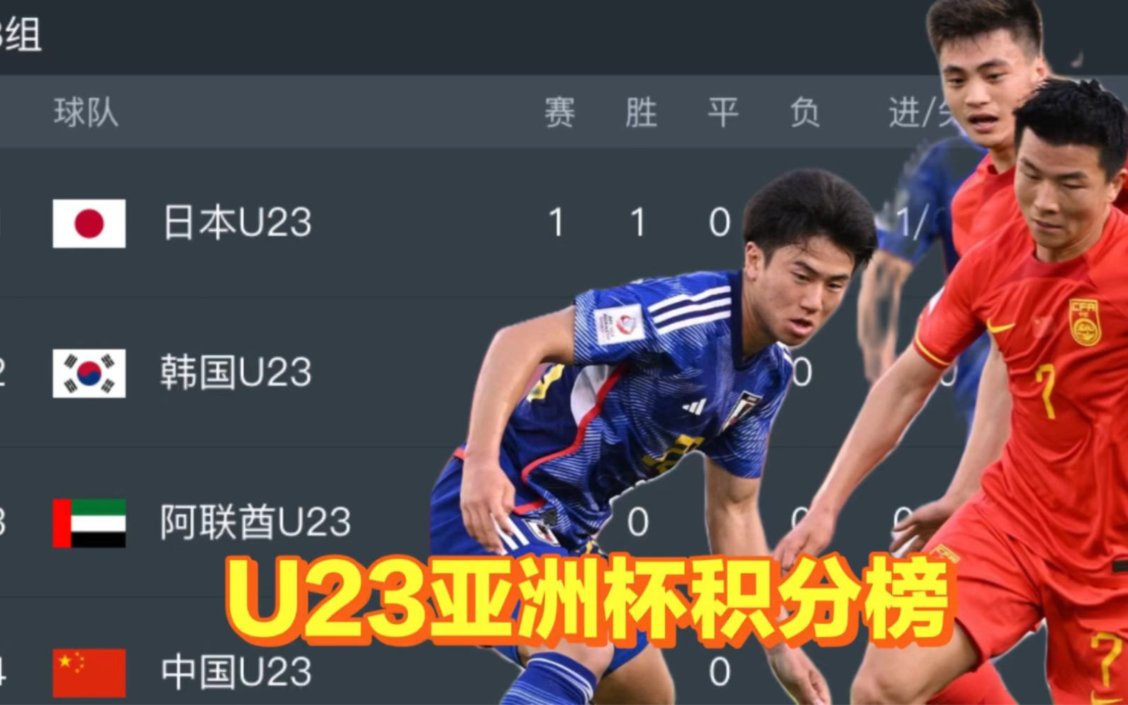 U23亚洲杯最新积分榜:国足01日本苦主,排名垫底,日本暂居榜首哔哩哔哩bilibili