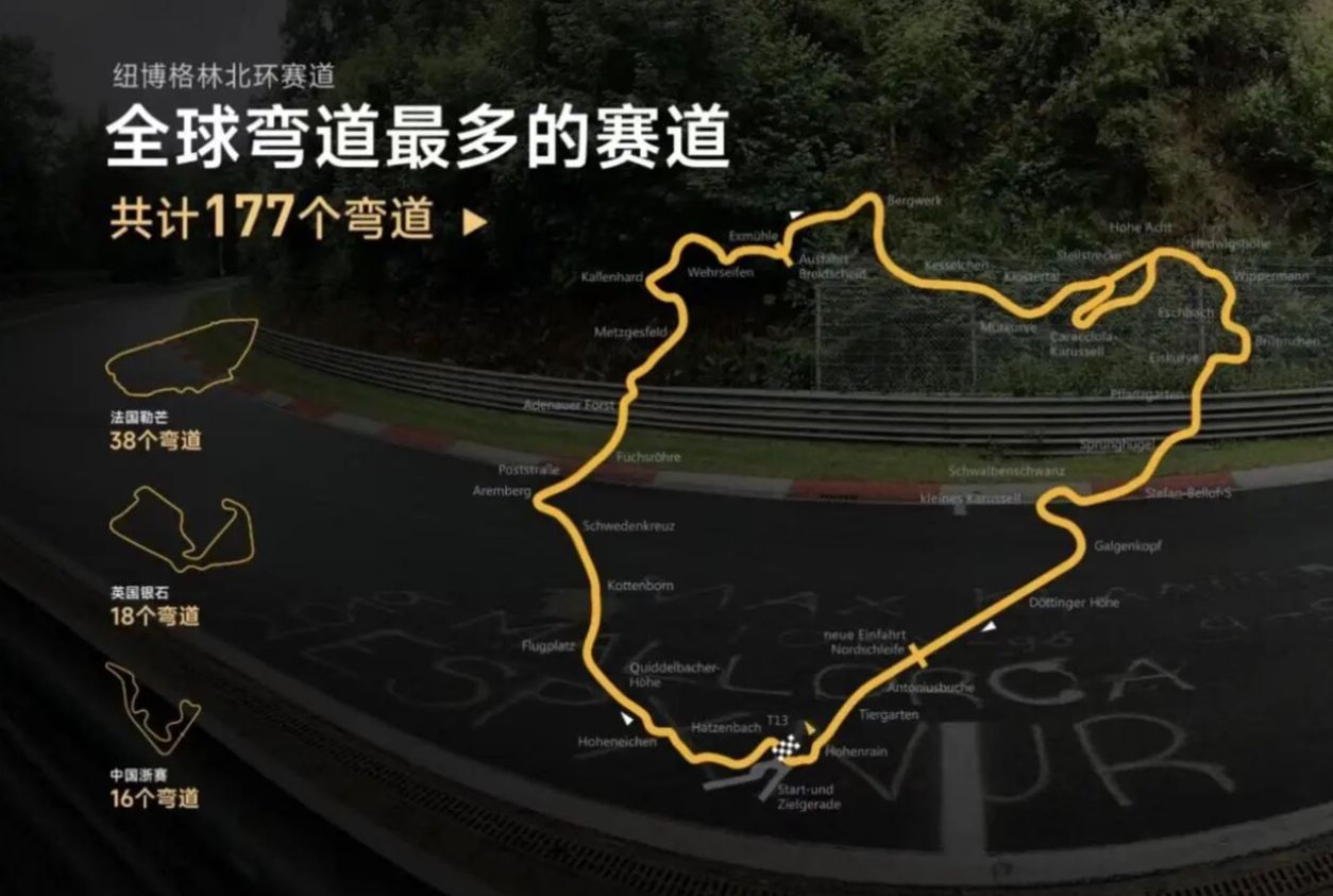 2020纽北赛道最新排名图片