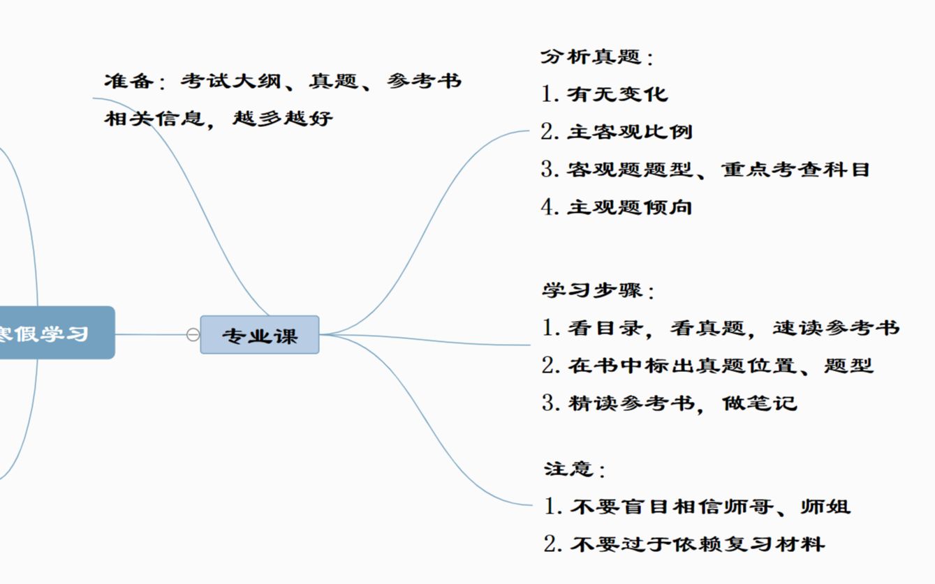 [图]广播电视编导专业考研寒假复习建议