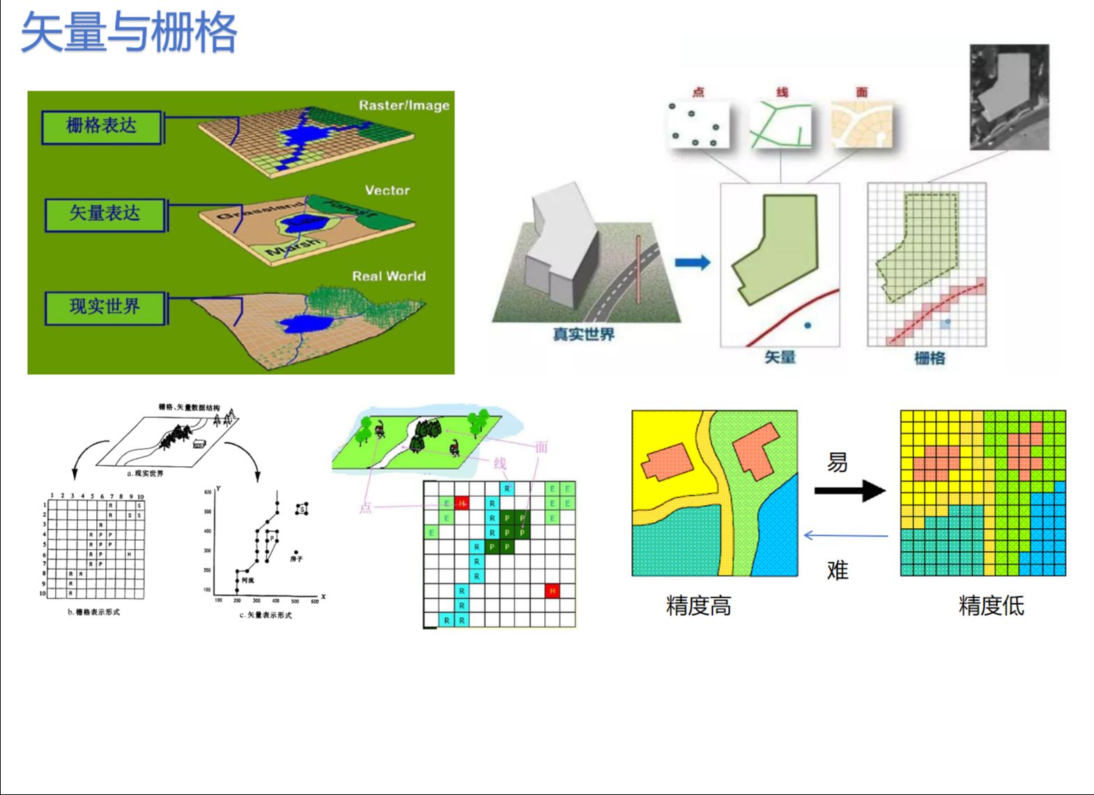 矢量与栅格对比