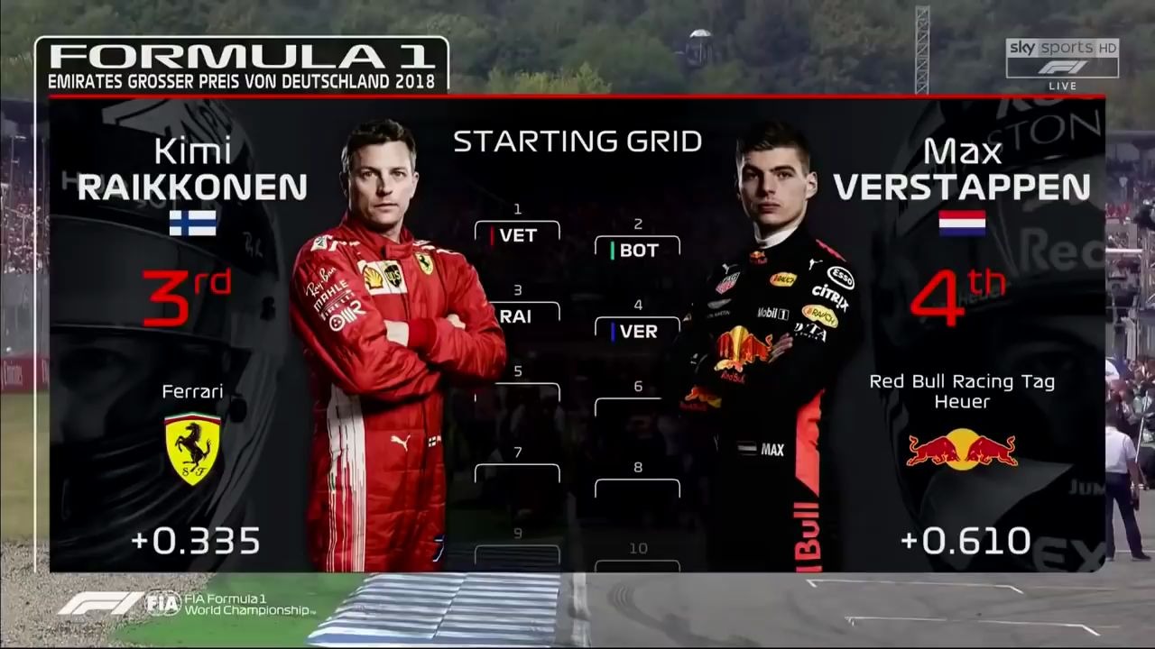 [图]F1 2018德国大奖赛全场回顾