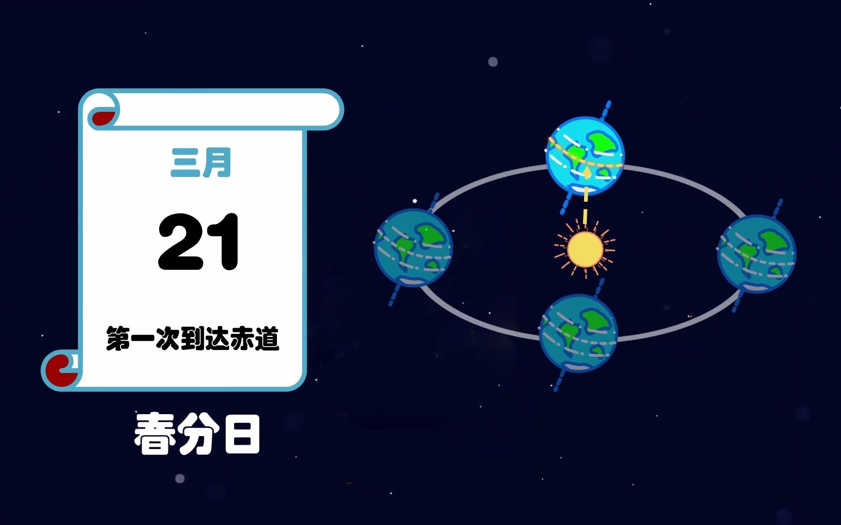 【微课】地球的公转哔哩哔哩bilibili