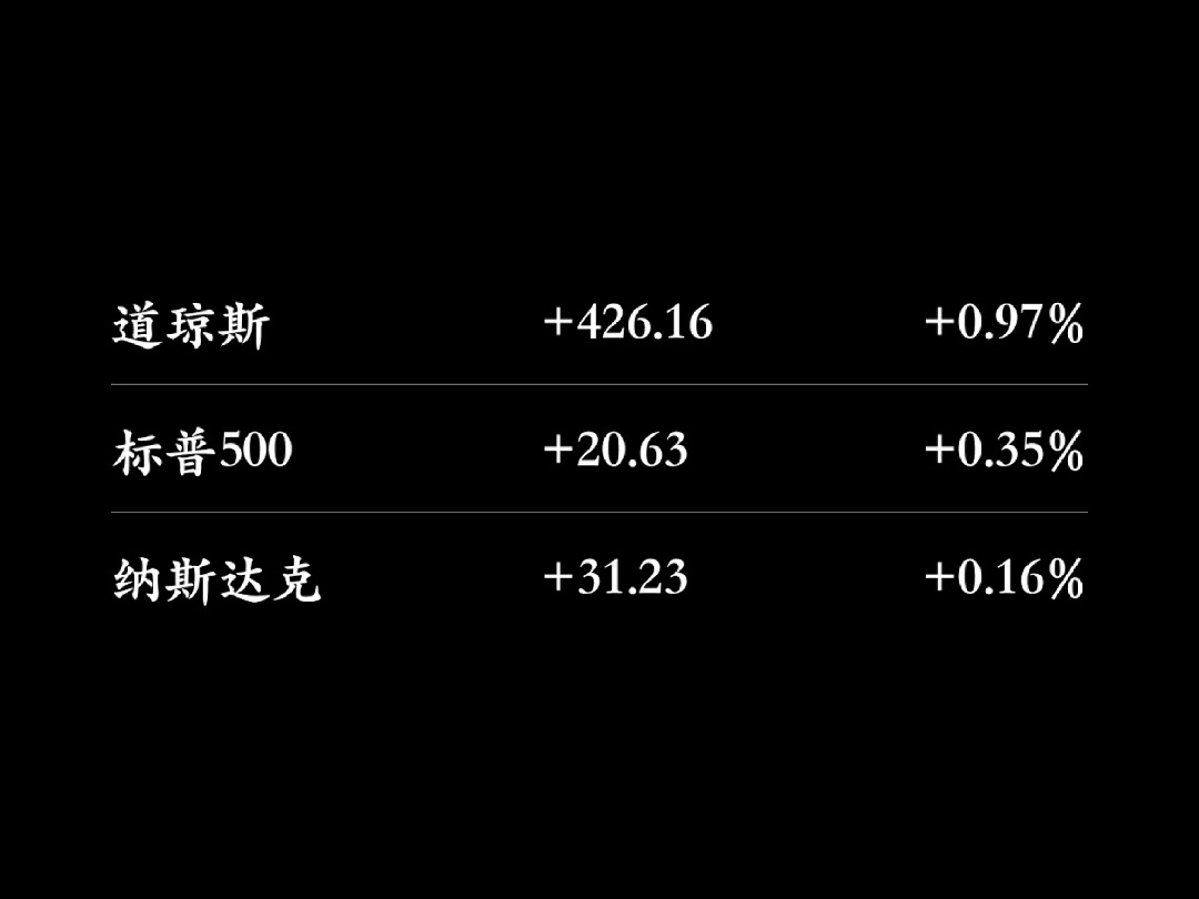 一分钟美股  2024.11.22哔哩哔哩bilibili