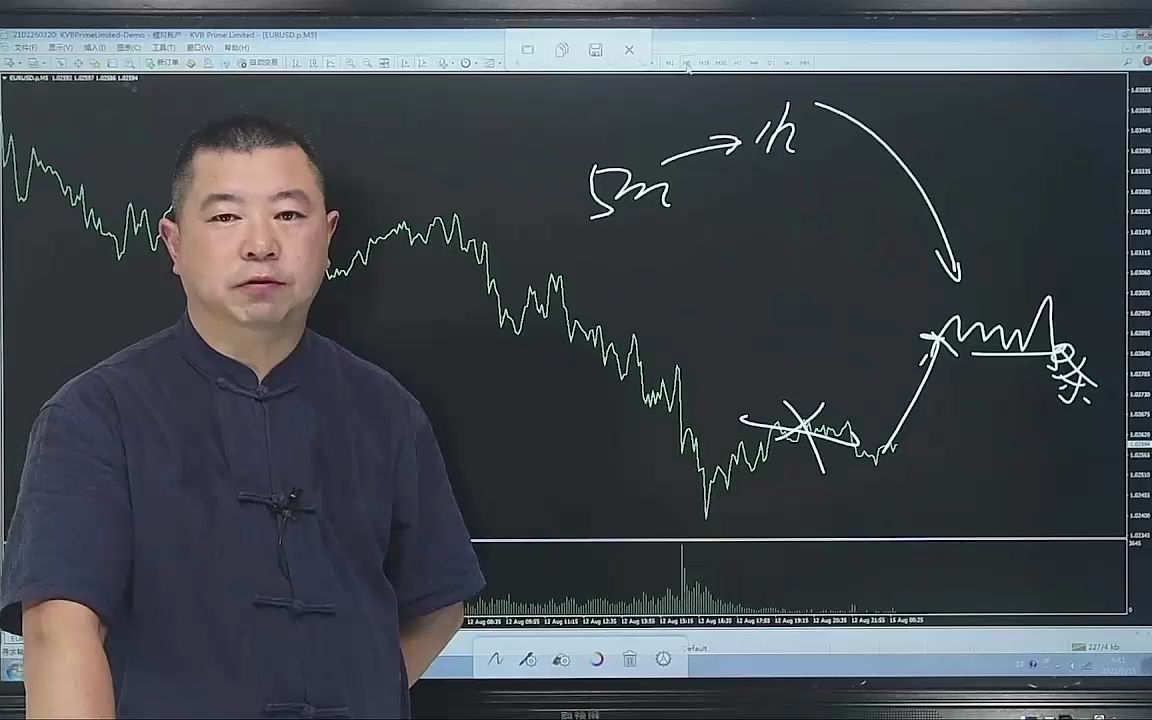 抓住上升趋势,这是一种比较安全稳妥的方法哔哩哔哩bilibili