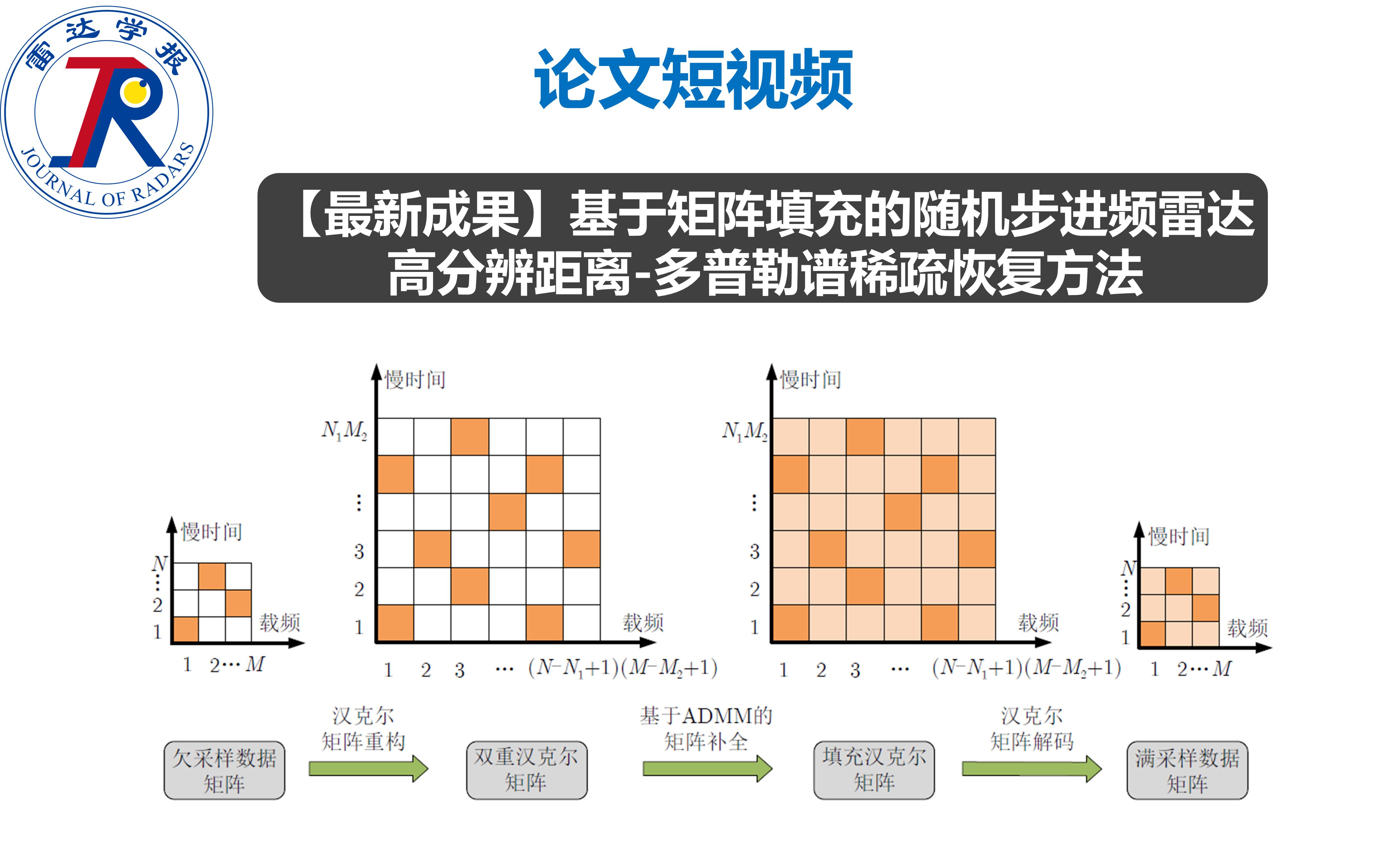 论文短视频 | 基于矩阵填充的随机步进频雷达高分辨距离多普勒谱稀疏恢复方法哔哩哔哩bilibili