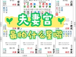 Download Video: 紫微斗数:夫妻宫，最怕看到什么星曜！