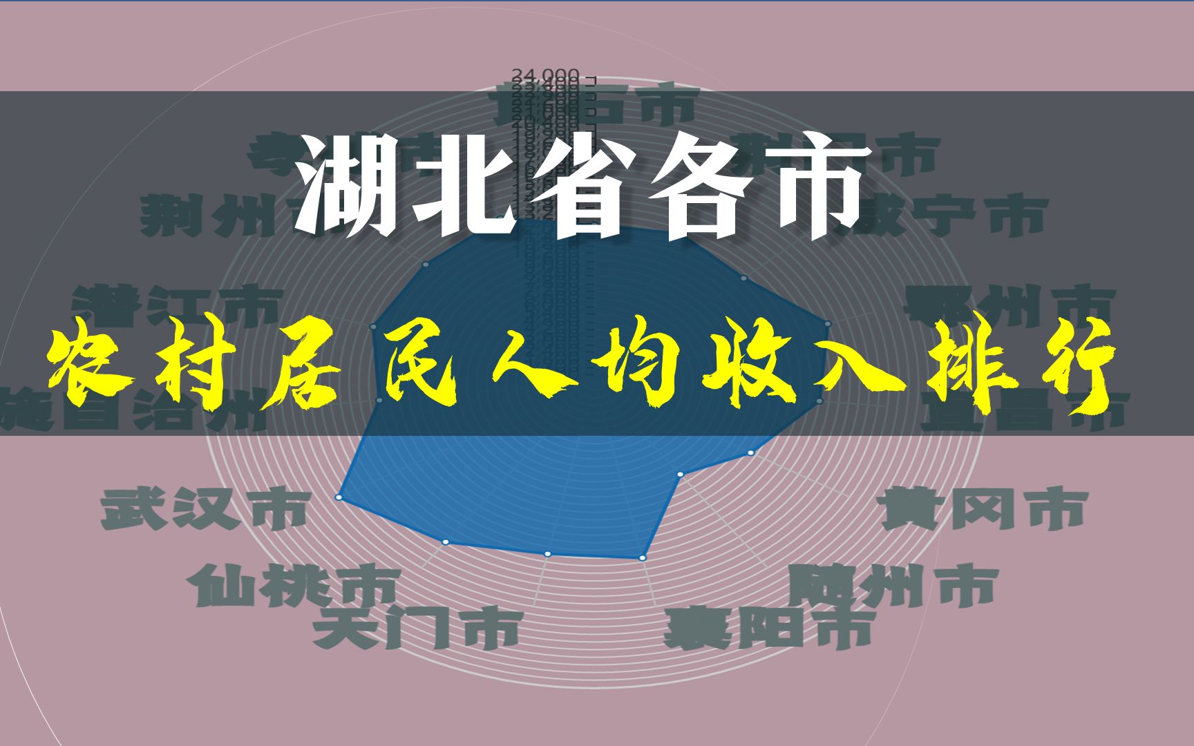 湖北农村民富程度排名:仙桃紧随武汉,孝感、襄阳难分高下哔哩哔哩bilibili