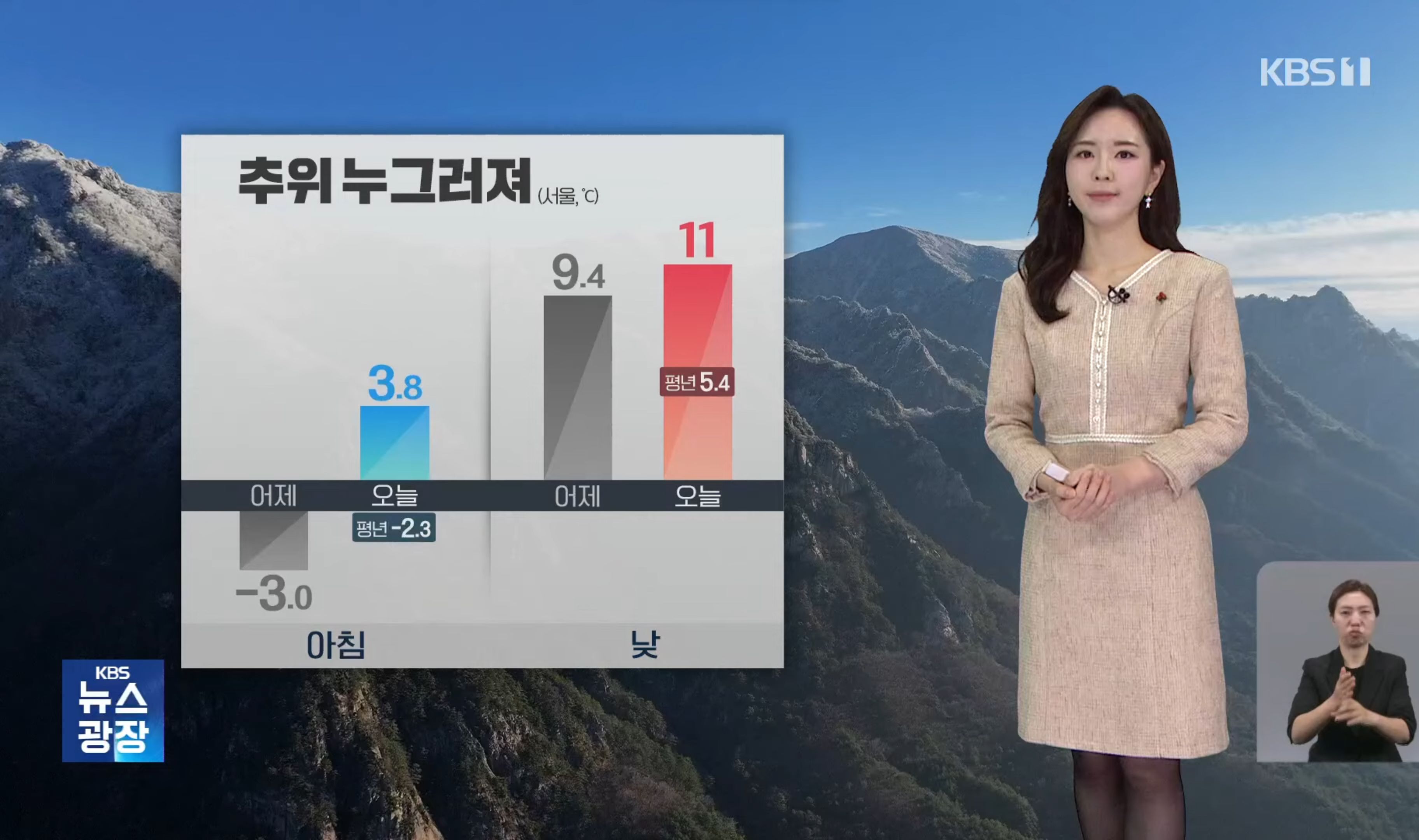天气预报女主播马上知