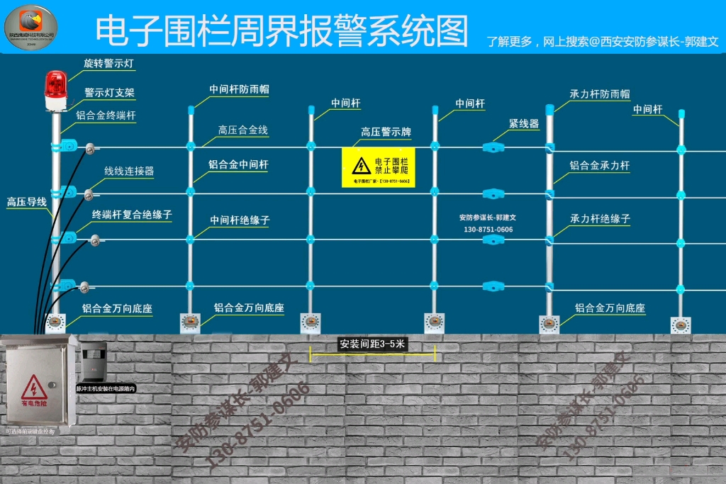 电子围栏周界报警系统展示