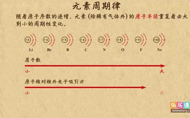 [图]07元素周期律