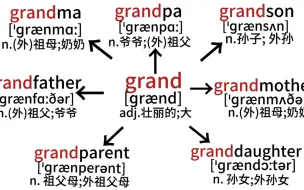 这样记单词让你轻松超越学霸！#背单词 ＃英语单词 ＃孩子教育 #英语 ＃英语学习