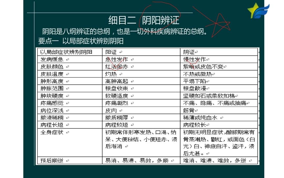 [图]01、中医外科学（一）