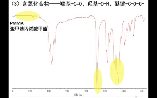 红外光谱——含氧化合物哔哩哔哩bilibili