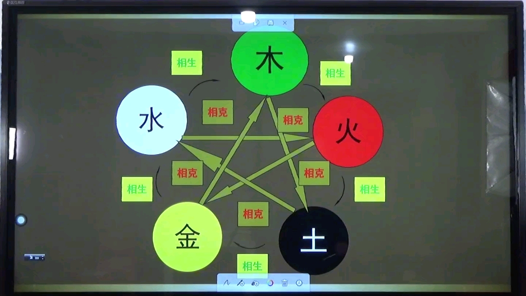 [图]生辰八字基础讲座02（高清版）