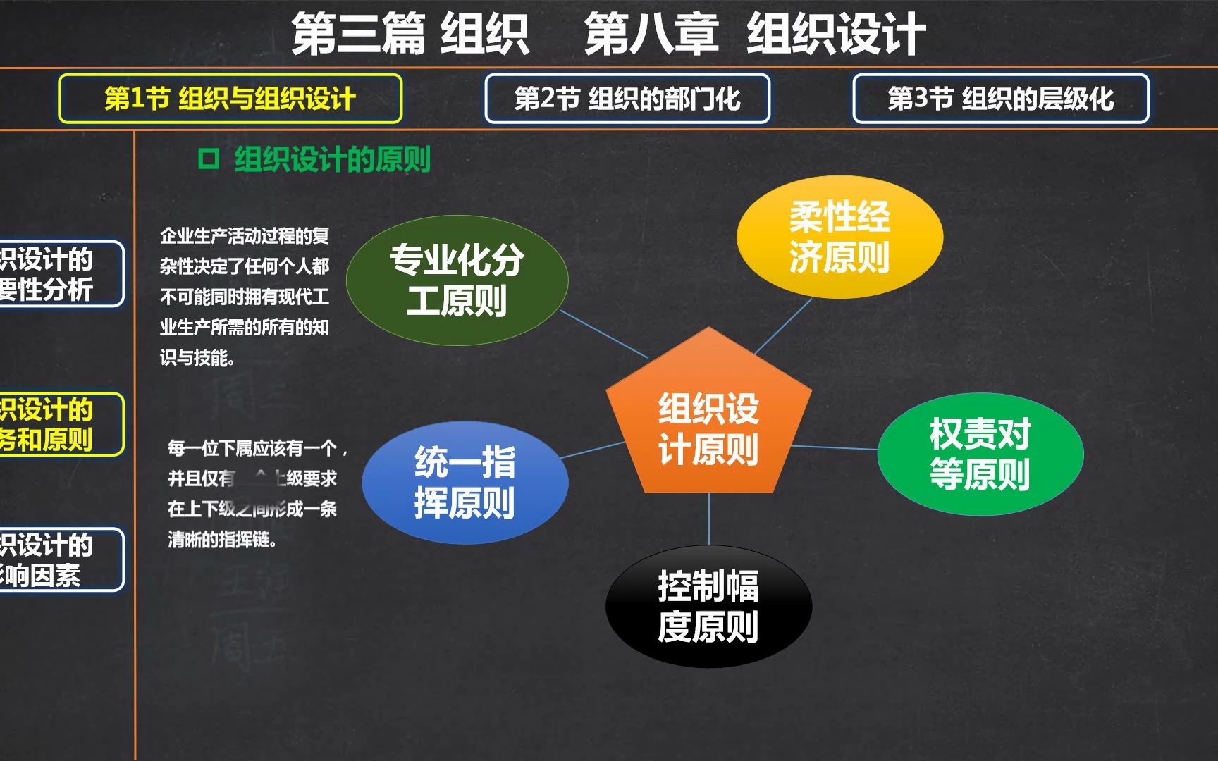 101第8章第1节组织设计的原则统一指挥哔哩哔哩bilibili