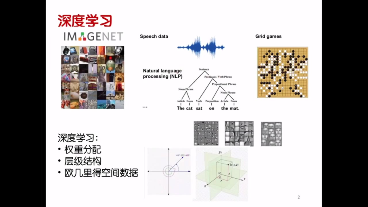 【转载】贪心学院图神经网络系列:图卷积神经网络在推荐系统的应用哔哩哔哩bilibili