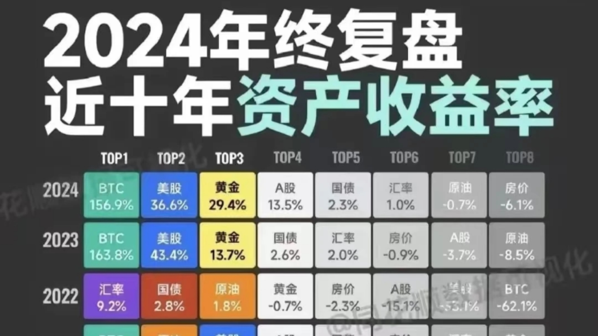 2024年,各类资产收益如何?哔哩哔哩bilibili