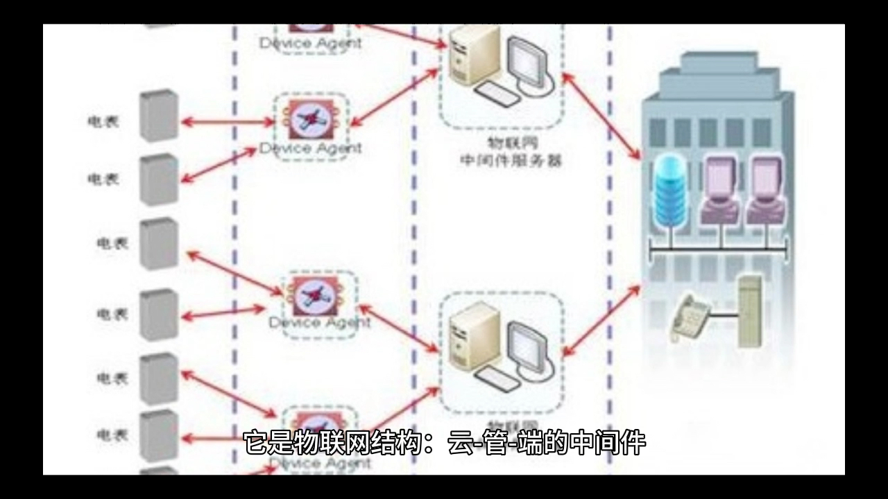 什么是物联网DTU网关?哔哩哔哩bilibili