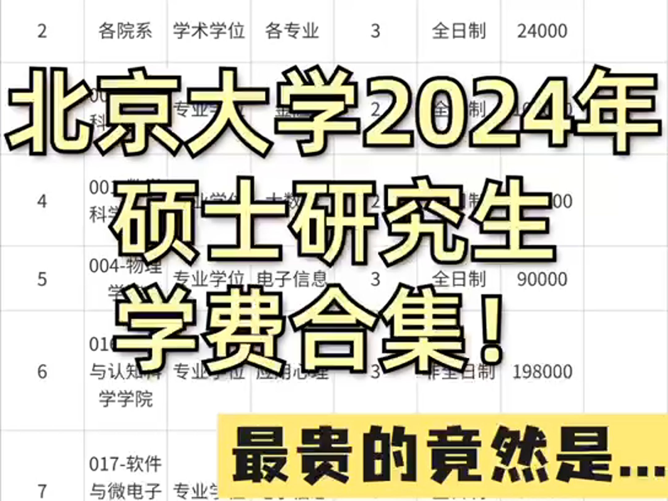 北京大学研究生学费汇总!最贵的专业你能上的起吗?哔哩哔哩bilibili