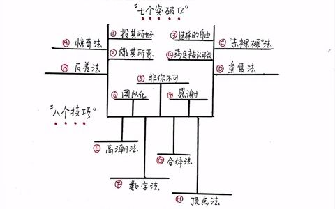 [图]读书：《所谓情商高，就是会说话》。#唐加文#