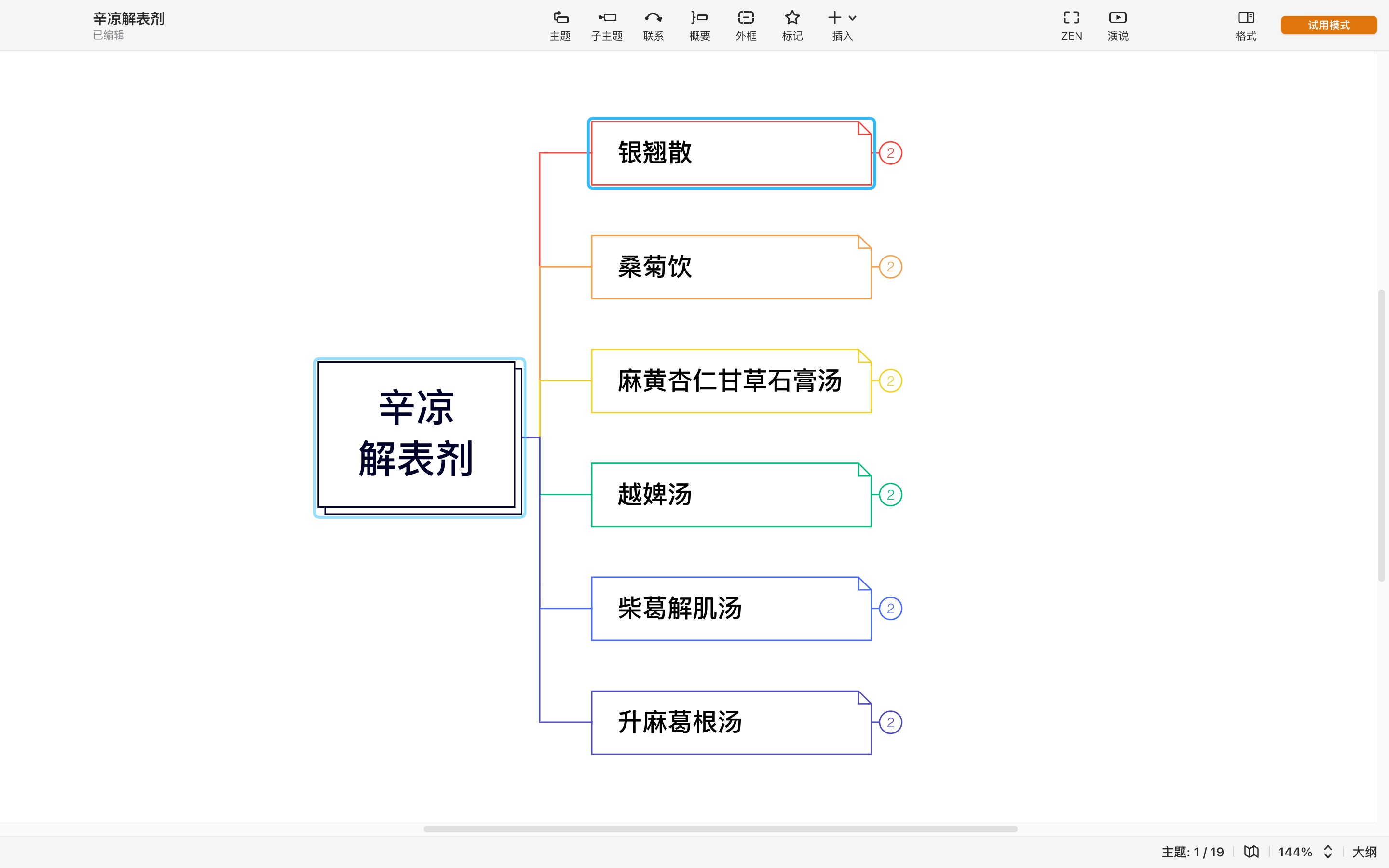 辛凉解表剂(柴葛解肌汤)哔哩哔哩bilibili