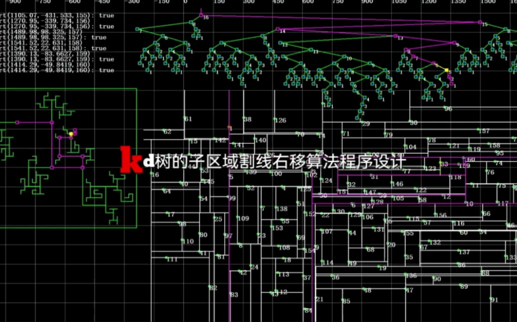 2022416 kd树的子区域割线右移算法程序设计哔哩哔哩bilibili