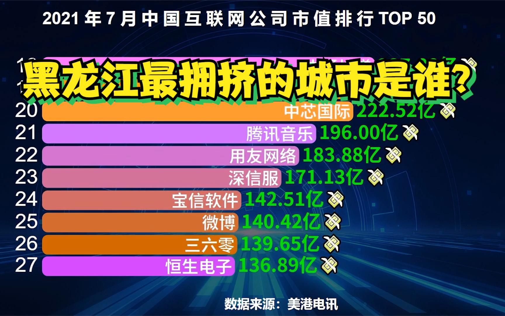 黑龙江32个城市人口密度排行榜,看看黑龙江最拥挤的城市是谁?哔哩哔哩bilibili