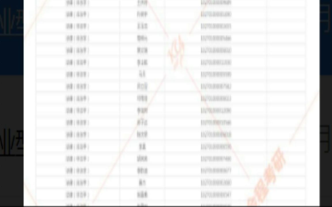 大理大学2022研究生拟录取2022年哲学与法政学院专业型硕士研究生招生一志愿考生拟录取名单(法硕)(3.21更哔哩哔哩bilibili