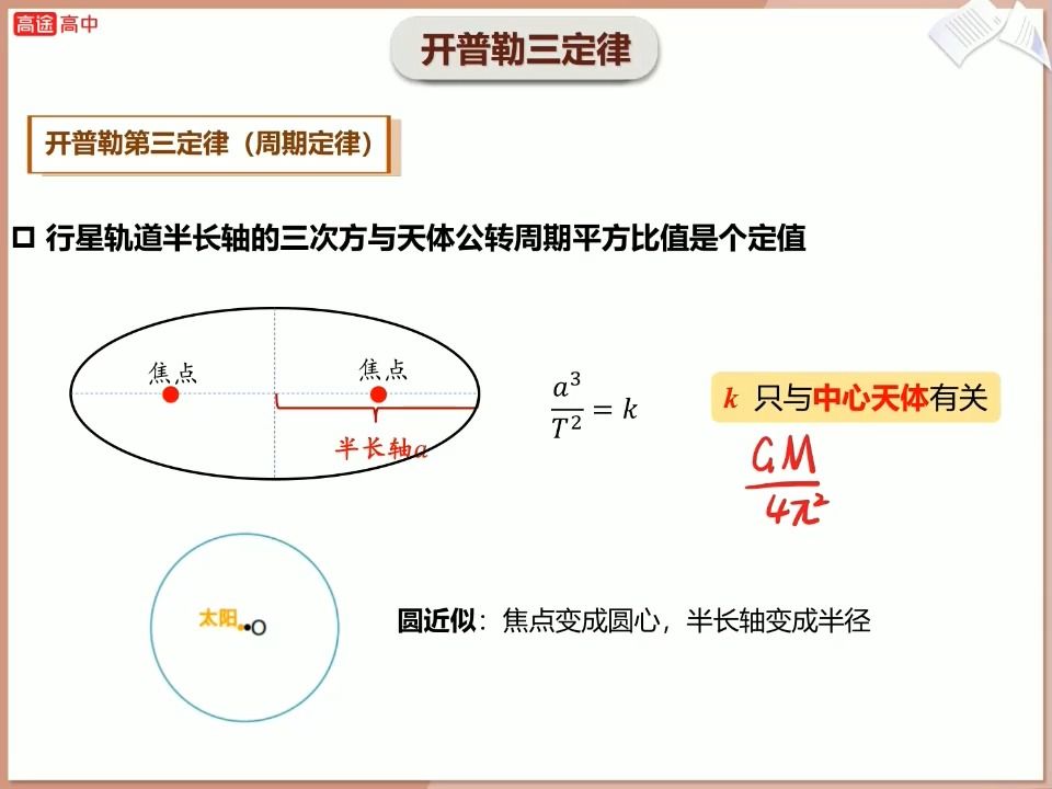 [图]高中物理名师课 万有引力定律及应用进阶