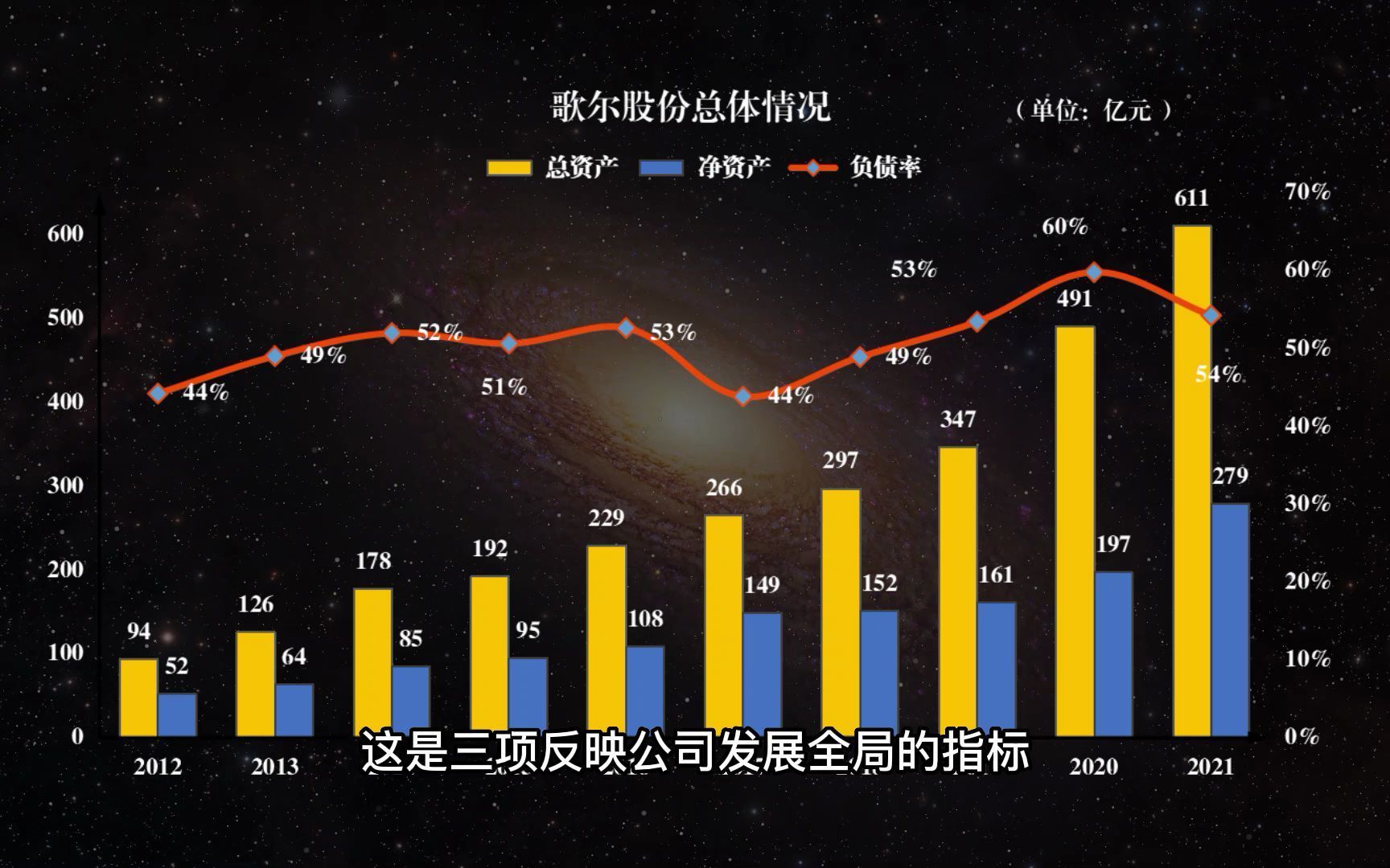 [图]元宇宙的尽头 歌尔股份 十年财报解读