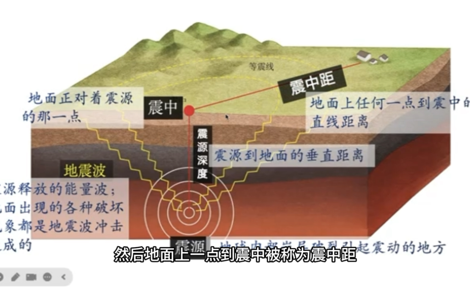 高中地理课程讲解:地质灾害之地震,地震的原因、分布地区以及地震的危害!哔哩哔哩bilibili