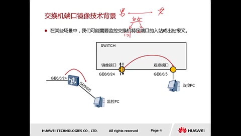 IP基础快速入门端口镜像与链路聚合原理哔哩哔哩bilibili