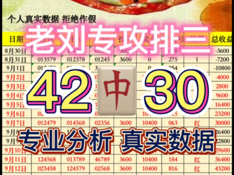 昨日成功拿下!今日稳稳冲连红,兄弟们跟住,今日排三推荐,今日排三预测,今日排三预选分析,每日排列三预测每日排列三推荐,每日排三推荐,每日排...