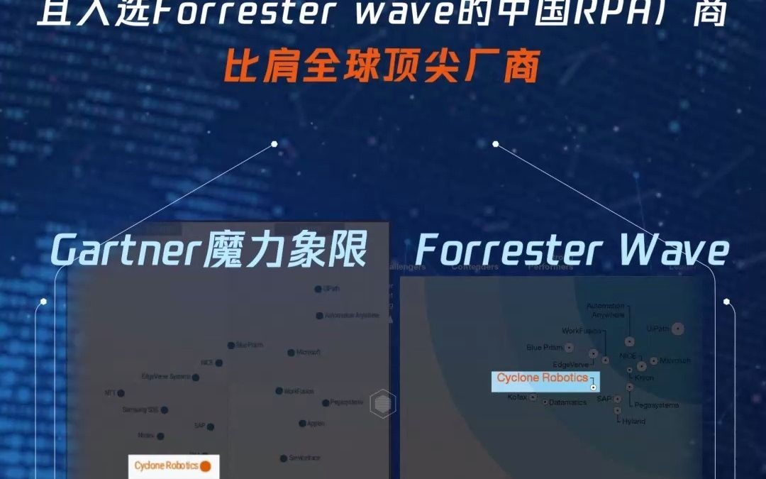 弘玑Cyclone 进入Gartner魔力象限,迈入全球RPA市场一线阵营哔哩哔哩bilibili