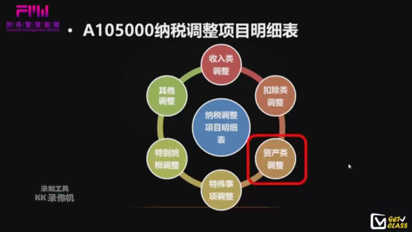 企业所得税年度纳税申报表——资产类调整明细表填报讲解哔哩哔哩bilibili