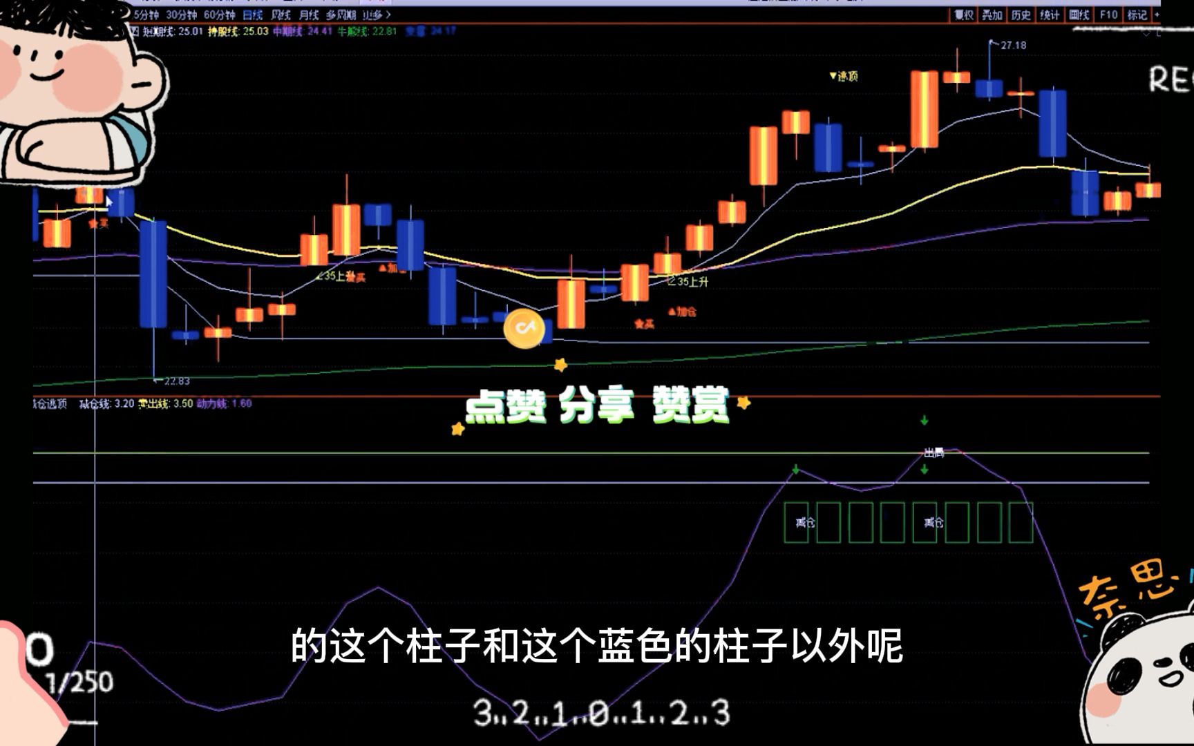 指标公式,源码精准,多彩主图指标公式,供你选择哔哩哔哩bilibili