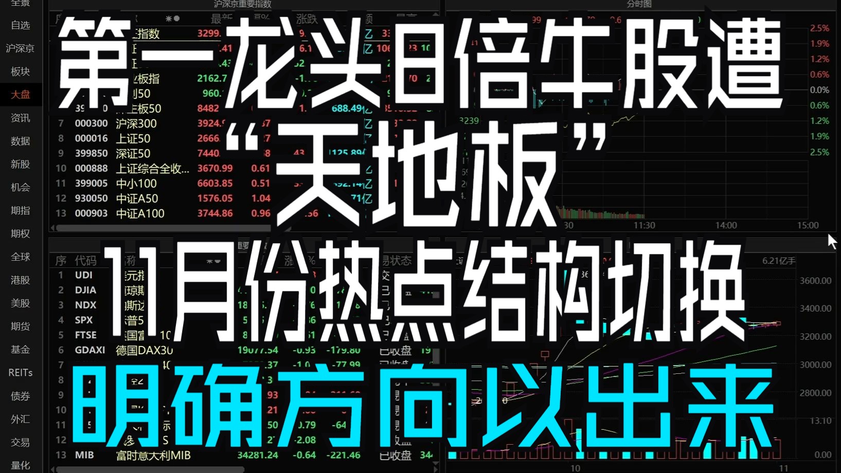 美国大选到底有多乱!14家券商获批!第一龙头8倍牛股遭“天地板”!成交额创历史天量高标股回落引发市场放量,新的11月份热点结构切换会有开门红吗...