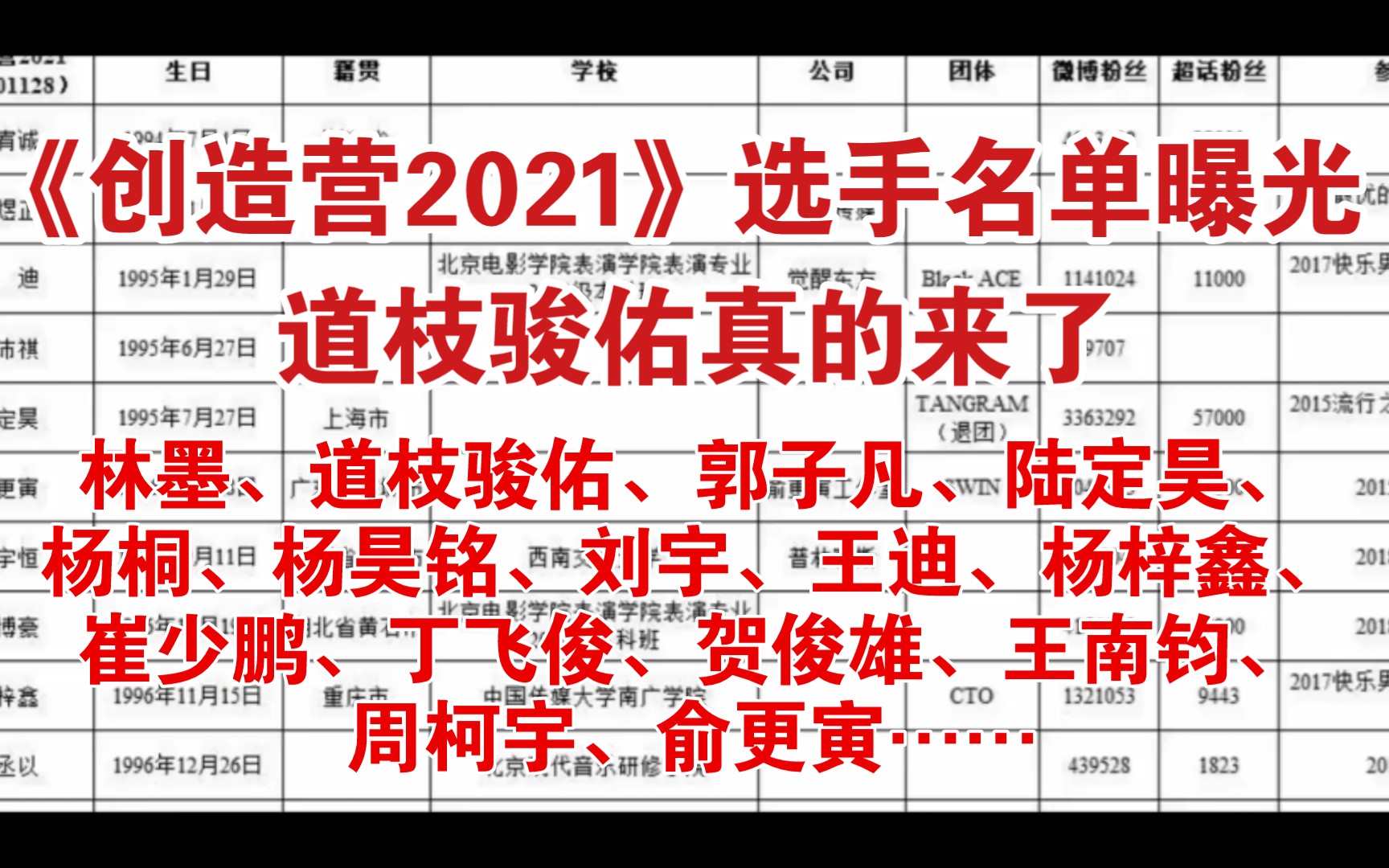 【创造营2021】选手名单曝光:林墨、道枝骏佑、郭子凡、陆定昊、杨桐、杨昊铭、刘宇、王迪、杨梓鑫、崔少鹏、丁飞俊、贺俊雄、王南钧、周柯宇等在列...