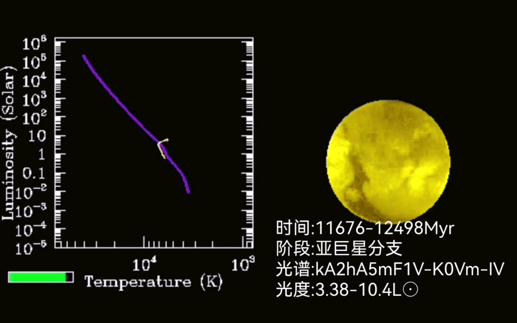 【玛土撒拉星的演化历程】是一颗可能比宇宙古老的恒星,但最新数据其年龄约为120亿年,现在已是一颗亚巨星.初始取M=0.82M⊙,Z=0.02%,Vr=5km/s哔...