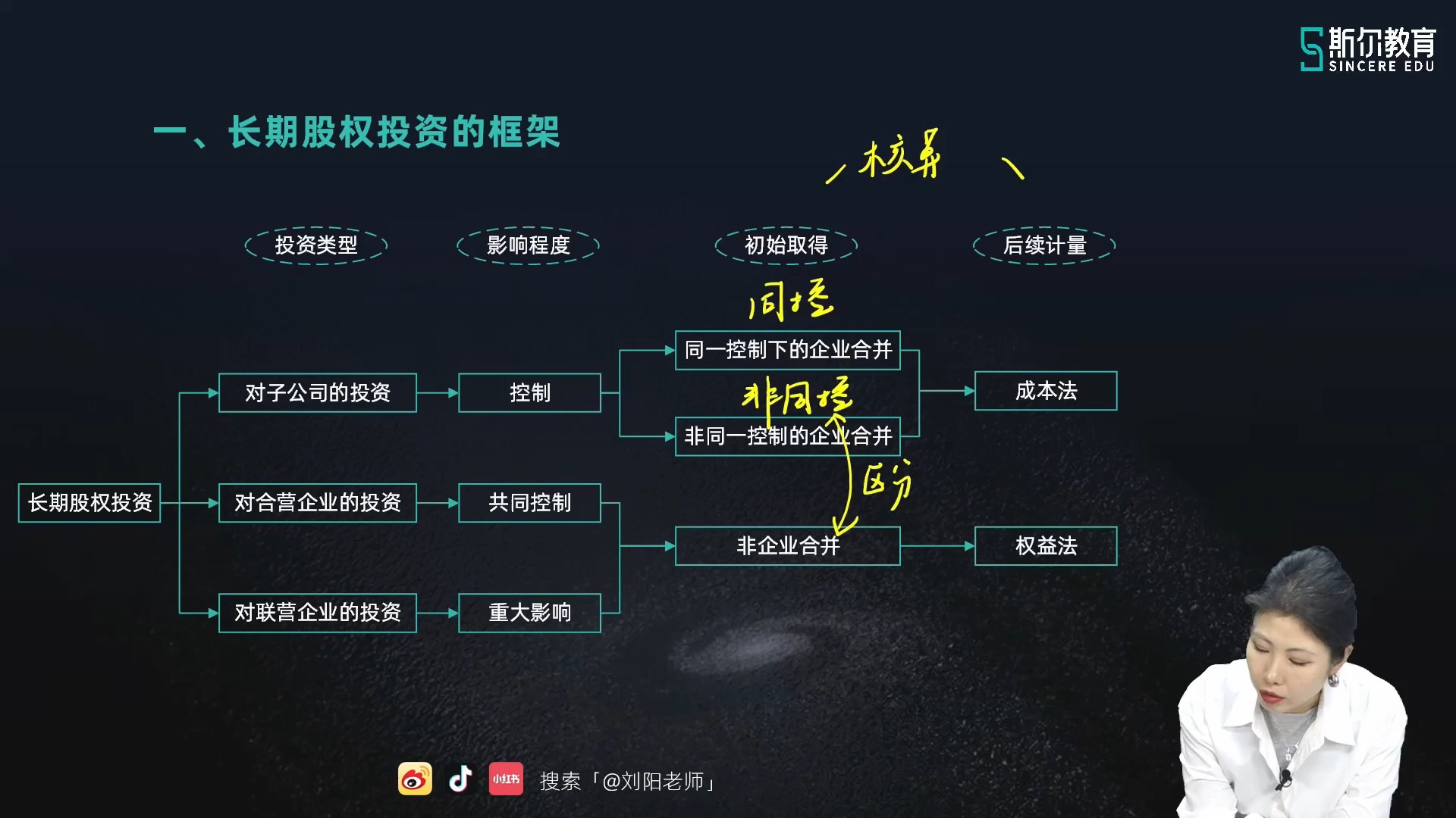 [图]【15】1-长期股权投资（一）