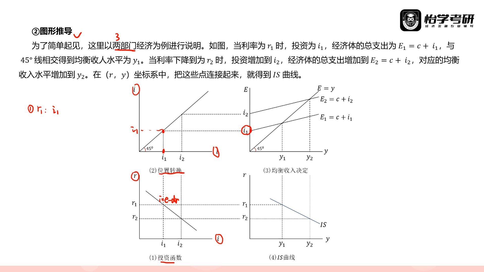 第十四章国民收入的决定:is